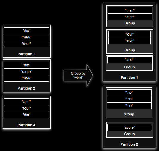 Grouping